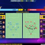 GoalPoint-2023-11-07-Lazio-Feyenoord-Champions-League-202324-pass-network