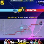 GoalPoint-2023-11-07-Lazio-Feyenoord-Champions-League-202324-xG