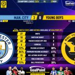 GoalPoint-2023-11-07-Man-City-Young-Boys-Champions-League-202324-90m
