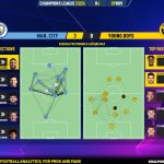 GoalPoint-2023-11-07-Man-City-Young-Boys-Champions-League-202324-pass-network