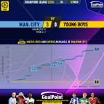 GoalPoint-2023-11-07-Man-City-Young-Boys-Champions-League-202324-xG