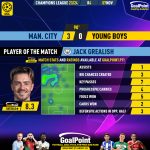 GoalPoint-2023-11-07-Man-City-Young-Boys-Home-Jack-Grealish-Champions-League-202324-MVP