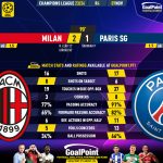 GoalPoint-2023-11-07-Milan-Paris-SG-Champions-League-202324-90m