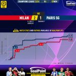 GoalPoint-2023-11-07-Milan-Paris-SG-Champions-League-202324-xG