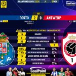 GoalPoint-2023-11-07-Porto-Antwerp-Champions-League-202324-90m