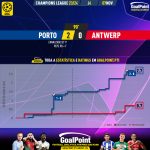 GoalPoint-2023-11-07-Porto-Antwerp-Champions-League-202324-xG