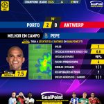 GoalPoint-2023-11-07-Porto-Antwerp-Home-Pepe-Champions-League-202324-MVP