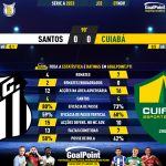 GoalPoint-2023-11-07-Santos-Cuiaba-Brazilian-Serie-A-2023-90m