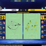 GoalPoint-2023-11-07-Santos-Cuiaba-Brazilian-Serie-A-2023-pass-network