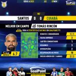 GoalPoint-2023-11-07-Santos-Cuiaba-Home-Tomás-Rincón-Brazilian-Serie-A-2023-MVP