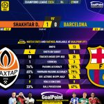 GoalPoint-2023-11-07-Shakhtar-Barcelona-Champions-League-202324-90m