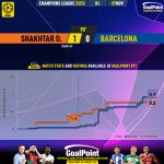 GoalPoint-2023-11-07-Shakhtar-Barcelona-Champions-League-202324-xG
