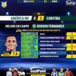 GoalPoint-2023-11-08-America-Mineiro-Coritiba-Away-Robson-Fernandes-Brazilian-Serie-A-2023-MVP