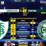 GoalPoint-2023-11-08-America-Mineiro-Coritiba-Brazilian-Serie-A-2023-90m