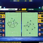 GoalPoint-2023-11-08-America-Mineiro-Coritiba-Brazilian-Serie-A-2023-pass-network