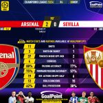 GoalPoint-2023-11-08-Arsenal-Sevilla-Champions-League-202324-90m