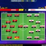 GoalPoint-2023-11-08-Arsenal-Sevilla-Champions-League-202324-Ratings