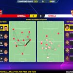 GoalPoint-2023-11-08-Arsenal-Sevilla-Champions-League-202324-pass-network