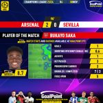 GoalPoint-2023-11-08-Arsenal-Sevilla-Home-Bukayo-Saka-Champions-League-202324-MVP