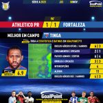 GoalPoint-2023-11-08-Athletico-Paranaense-Fortaleza-Away-Tinga-Brazilian-Serie-A-2023-MVP