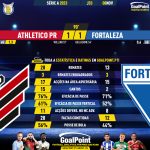 GoalPoint-2023-11-08-Athletico-Paranaense-Fortaleza-Brazilian-Serie-A-2023-90m