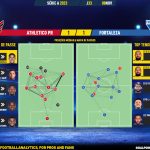 GoalPoint-2023-11-08-Athletico-Paranaense-Fortaleza-Brazilian-Serie-A-2023-pass-network
