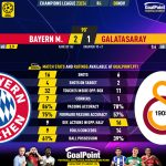 GoalPoint-2023-11-08-Bayern-Galatasaray-Champions-League-202324-90m