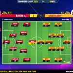 GoalPoint-2023-11-08-Bayern-Galatasaray-Champions-League-202324-Ratings