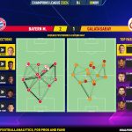 GoalPoint-2023-11-08-Bayern-Galatasaray-Champions-League-202324-pass-network