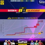 GoalPoint-2023-11-08-Bayern-Galatasaray-Champions-League-202324-xG