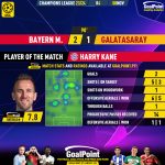 GoalPoint-2023-11-08-Bayern-Galatasaray-Home-Harry-Kane-Champions-League-202324-MVP