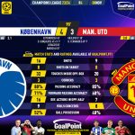 GoalPoint-2023-11-08-Copenhagen-Man-Utd-Champions-League-202324-90m
