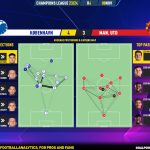 GoalPoint-2023-11-08-Copenhagen-Man-Utd-Champions-League-202324-pass-network