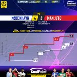 GoalPoint-2023-11-08-Copenhagen-Man-Utd-Champions-League-202324-xG