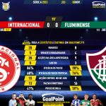 GoalPoint-2023-11-08-Internacional-Fluminense-Brazilian-Serie-A-2023-90m
