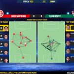 GoalPoint-2023-11-08-Internacional-Fluminense-Brazilian-Serie-A-2023-pass-network