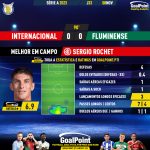 GoalPoint-2023-11-08-Internacional-Fluminense-Home-Sergio-Rochet-Brazilian-Serie-A-2023-MVP