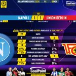 GoalPoint-2023-11-08-Napoles-Union-Berlin-Champions-League-202324-90m