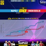 GoalPoint-2023-11-08-Napoles-Union-Berlin-Champions-League-202324-xG