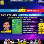 GoalPoint-2023-11-08-Napoles-Union-Berlin-Home-Khvicha-Kvaratskhelia-Champions-League-202324-MVP