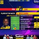 GoalPoint-2023-11-08-PSV-Lens-Away-Brice-Samba-Champions-League-202324-MVP