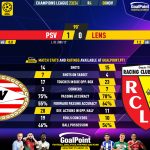 GoalPoint-2023-11-08-PSV-Lens-Champions-League-202324-90m
