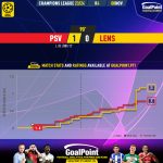 GoalPoint-2023-11-08-PSV-Lens-Champions-League-202324-xG