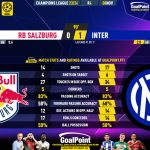 GoalPoint-2023-11-08-RB-Salzburg-Inter-Champions-League-202324-90m