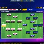 GoalPoint-2023-11-08-RB-Salzburg-Inter-Champions-League-202324-Ratings