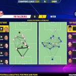 GoalPoint-2023-11-08-RB-Salzburg-Inter-Champions-League-202324-pass-network