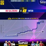 GoalPoint-2023-11-08-RB-Salzburg-Inter-Champions-League-202324-xG