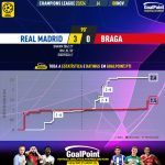 GoalPoint-2023-11-08-Real-Madrid-Braga-Champions-League-202324-xG
