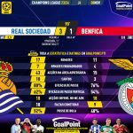 GoalPoint-2023-11-08-Real-Sociedad-Benfica-Champions-League-202324-90m