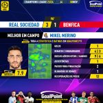 GoalPoint-2023-11-08-Real-Sociedad-Benfica-Home-Mikel-Merino-Champions-League-202324-MVP